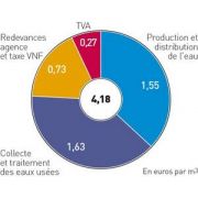 Prix de l’eau 2015 sur le bassin Seine Normandie 