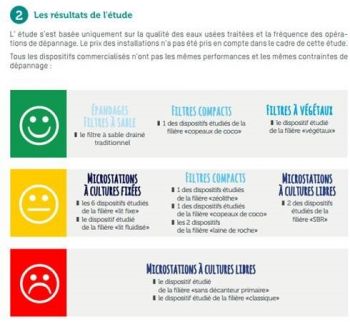 Lettre interministérielle à l'attention des élus et des SPANC