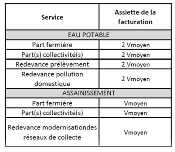 Code De La Sécurité Routière >> Les Dernieres Articles Eau Potable Gestion Du Service Code De La Sécurité Routière >> Les Dernieres Articles Eau Potable Gestion Du Service