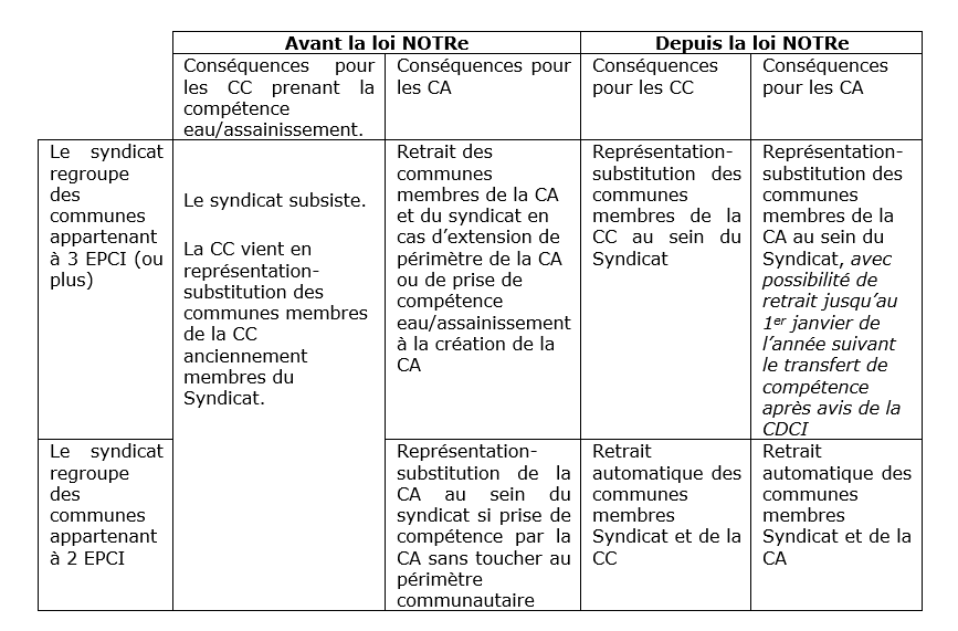 assainissement loi